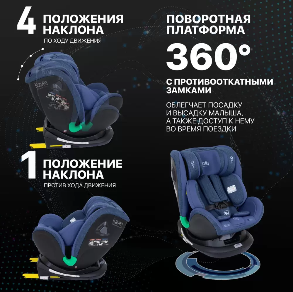 Автокресло Nuovita Maczione NiS2-1 (синий) фото-5