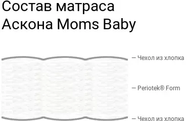 Детский матрас Askona Moms Love Baby 70x165 фото-6