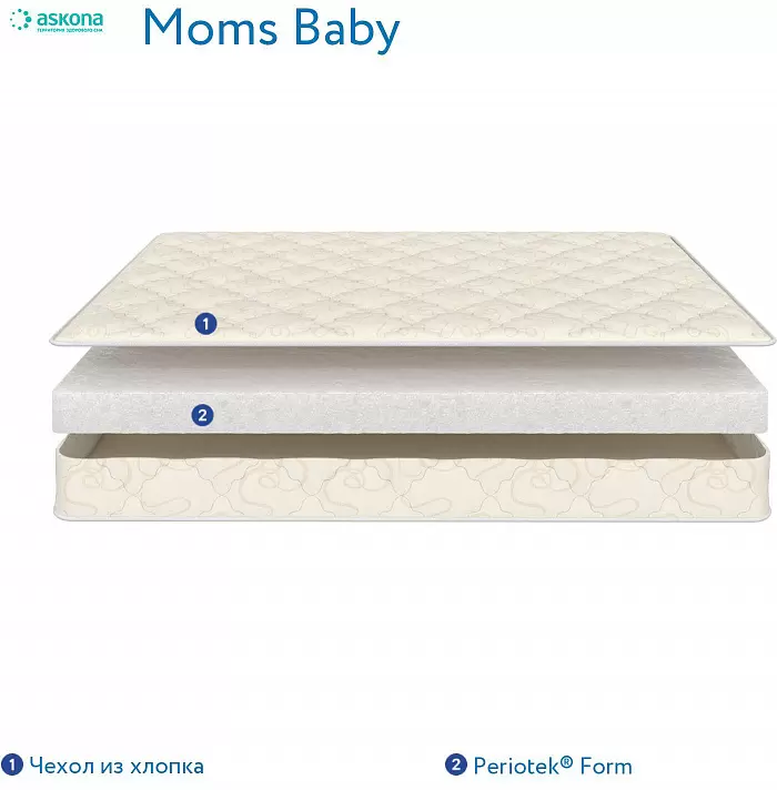 Детский матрас Askona Moms Love Baby 70x165 фото-8