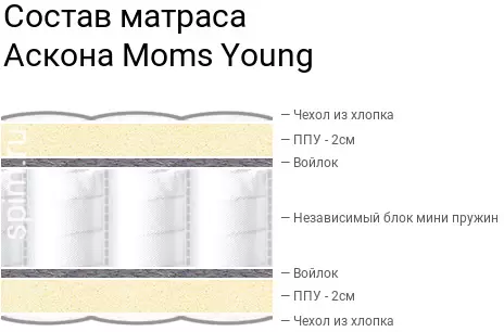 Детский матрас Askona Moms Love Young 80x160 фото-6