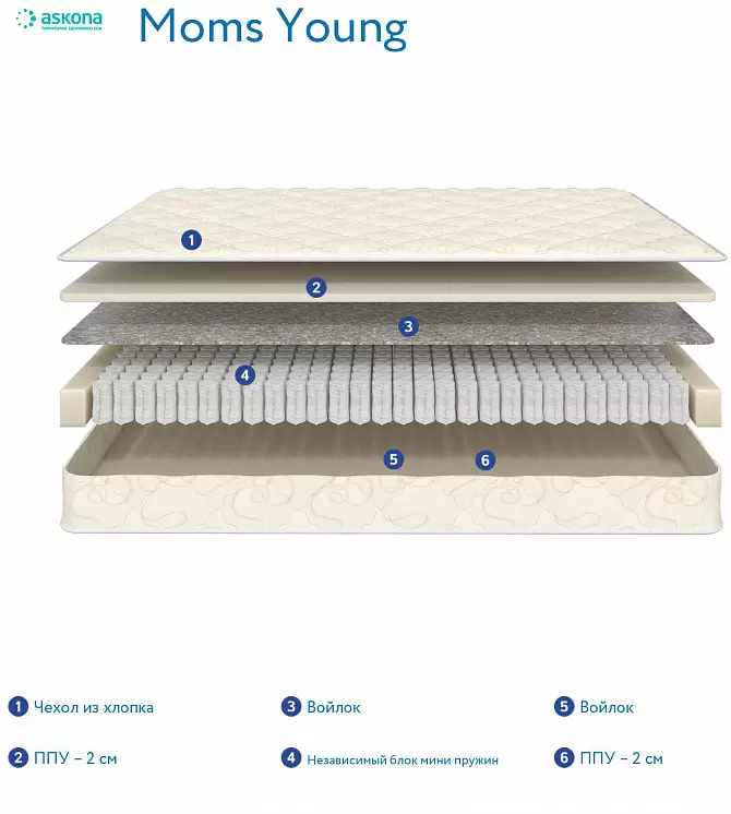 Детский матрас Askona Moms Love Young 80x160 фото-7